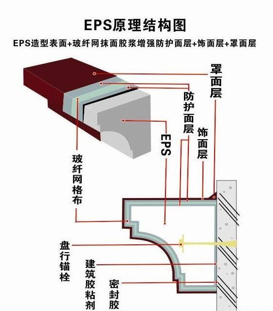 濟(jì)南EPS線條