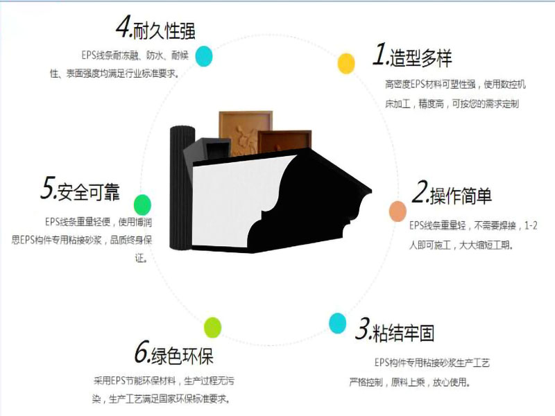 濟(jì)南EPS線條的優(yōu)勢(shì)