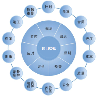 工程項(xiàng)目預(yù)算中洗眼器價(jià)格占據(jù)份額是多少